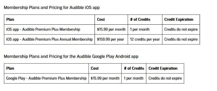 pricing of audiable